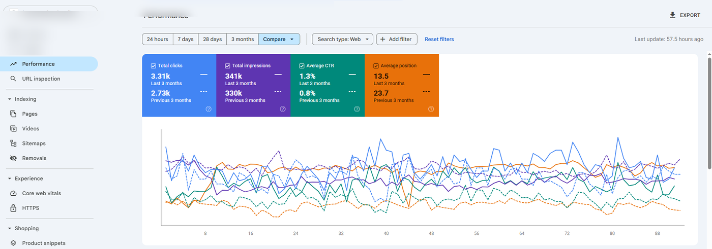 Search Console, 6-month view
