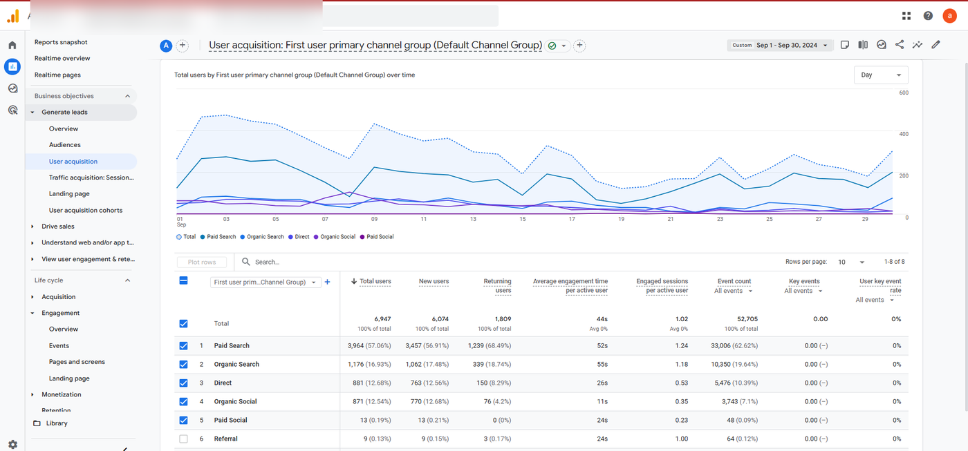 GA4, user acquisition across the engagement