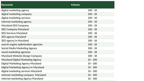 Keyword Research preview