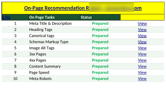 On-Page Recommendations preview